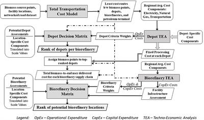 A Multi-Criteria Decision Analysis Approach to Facility Siting in a Wood-Based Depot-and-Biorefinery Supply Chain Model